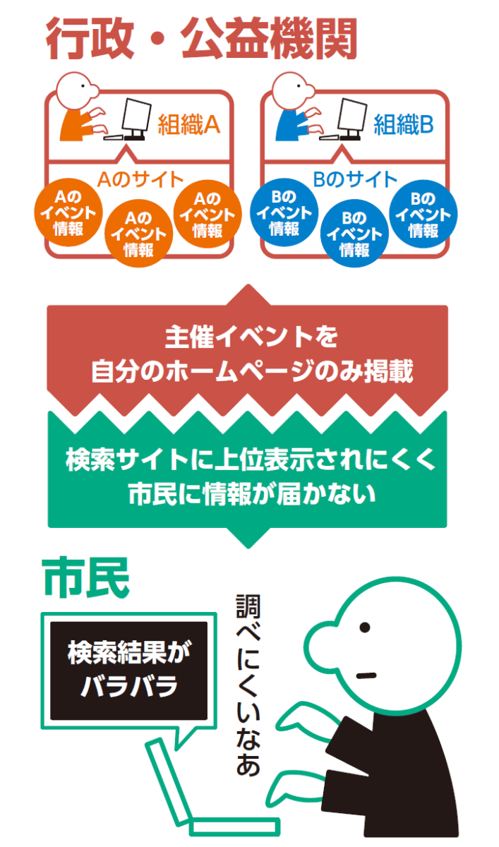 図1-1