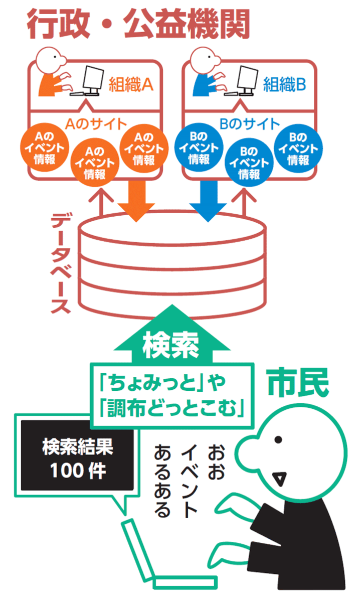 図1-2