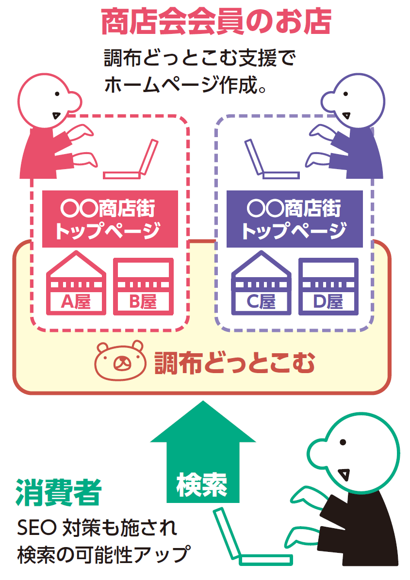 図2-2